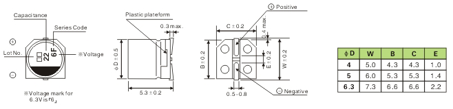 Low-ESR High-Ripple CR-Series Electrolytic Capacitor for SMPS