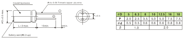 WD Capacitors Low Impedance for Frequency Converters