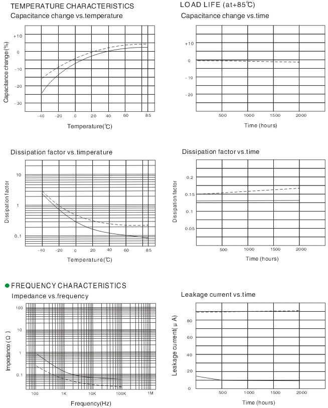 Snap-In Electrolytic Capacitors for Industrial Power Supplies