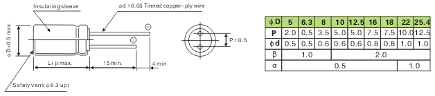 Low-Profile Chip Electrolytic Capacitors for High-Density PCB